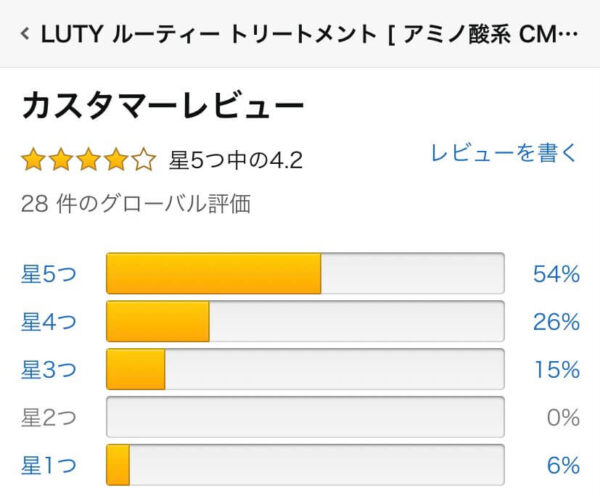 ルーティートリートメント口コミ　Amazon